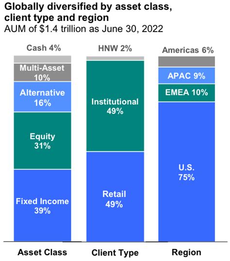 FMDZX – Franklin MD Tax Free Income Adv Fund Stock Price.